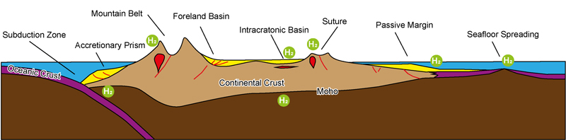 can-native-hydrogen-be-a-part-fig2