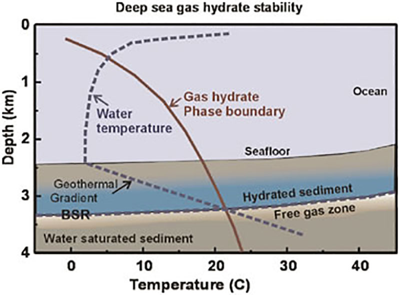 canada-hydrates-get-close-study-fig3