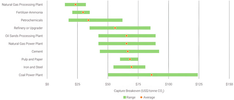 carbon-capture-fig1