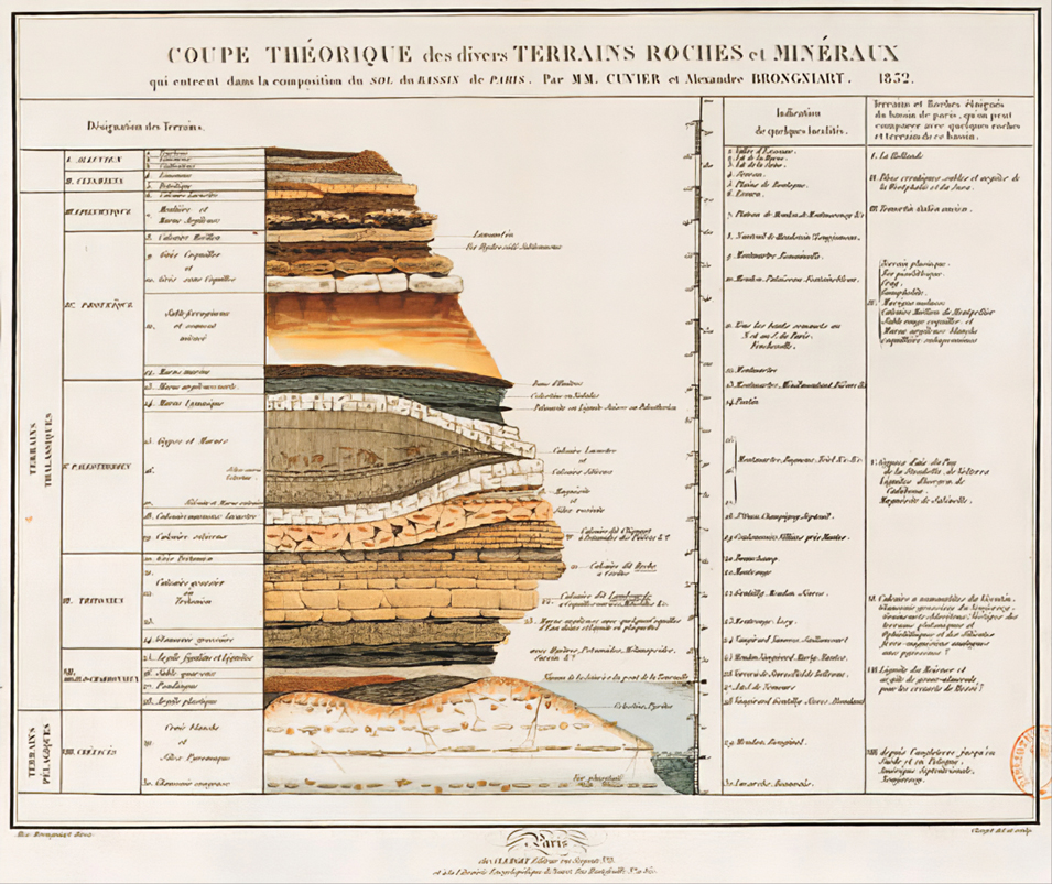 catastrophism-and-historical-roots-of-sequence-stratigraphy-1