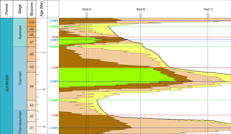 catastrophism-and-historical-roots-of-sequence-stratigraphy-2