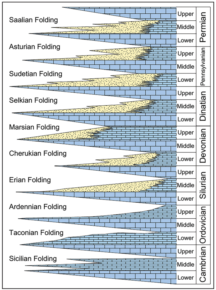 catastrophism-and-historical-roots-of-sequence-stratigraphy-6