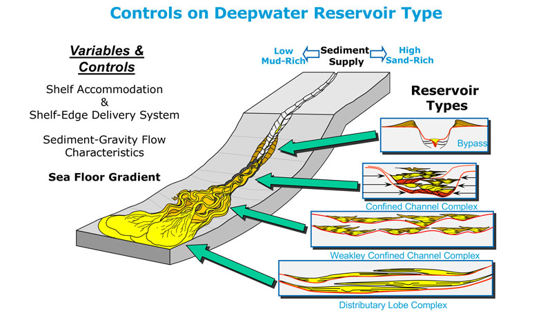 chevron-geologists-reexamine-fig1