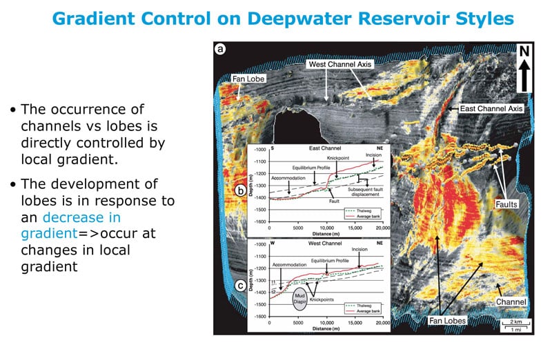 chevron-geologists-reexamine-fig2