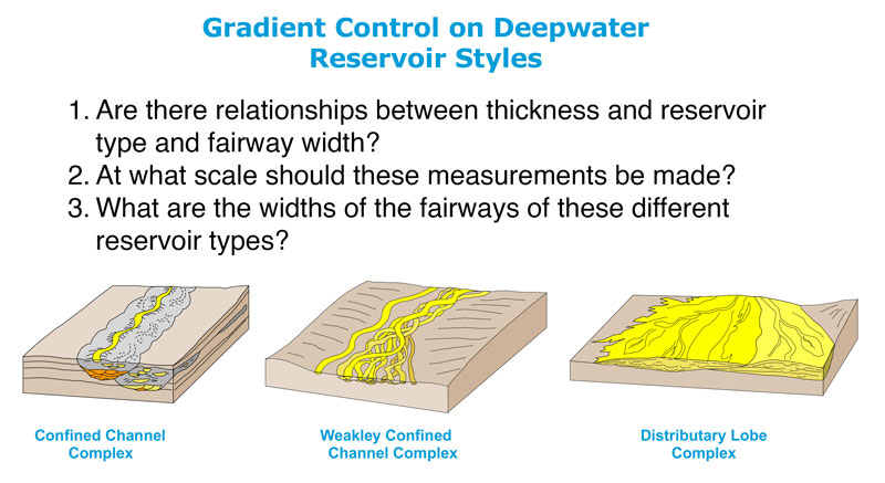 chevron-geologists-reexamine-fig3