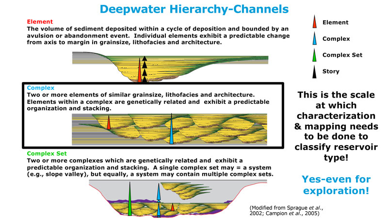 chevron-geologists-reexamine-fig4