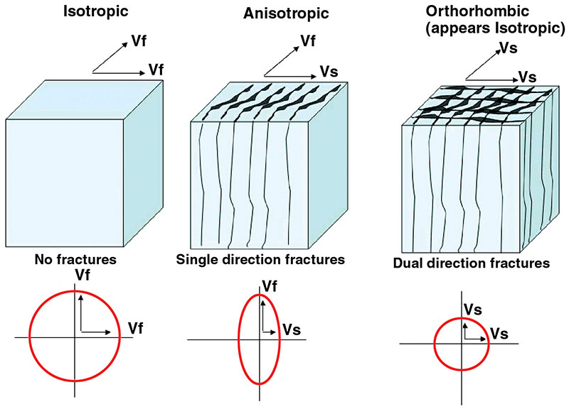 China-Case-Fracture-Data-Integrated-Figure2