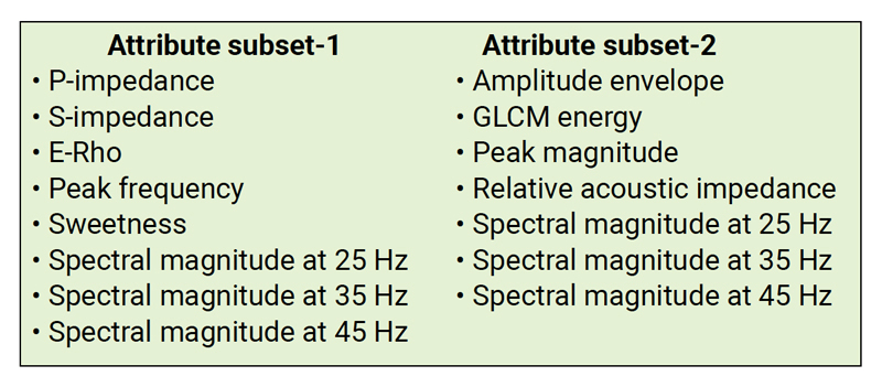 choices-of-attributes-for-unsupervised-fig1
