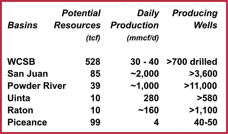coalbed-gas-frontier-being-tapped-fig3