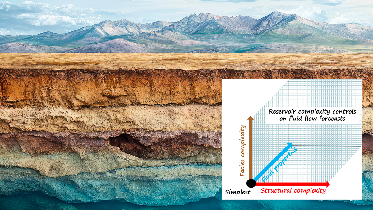 What is a Complex Reservoir?