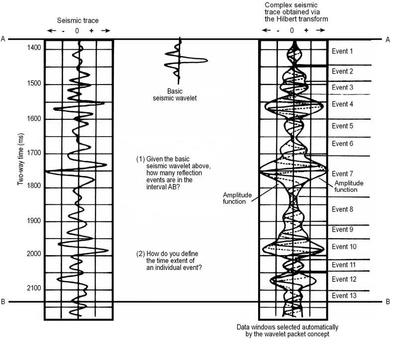 Complex Traces: There's an 'App' for That