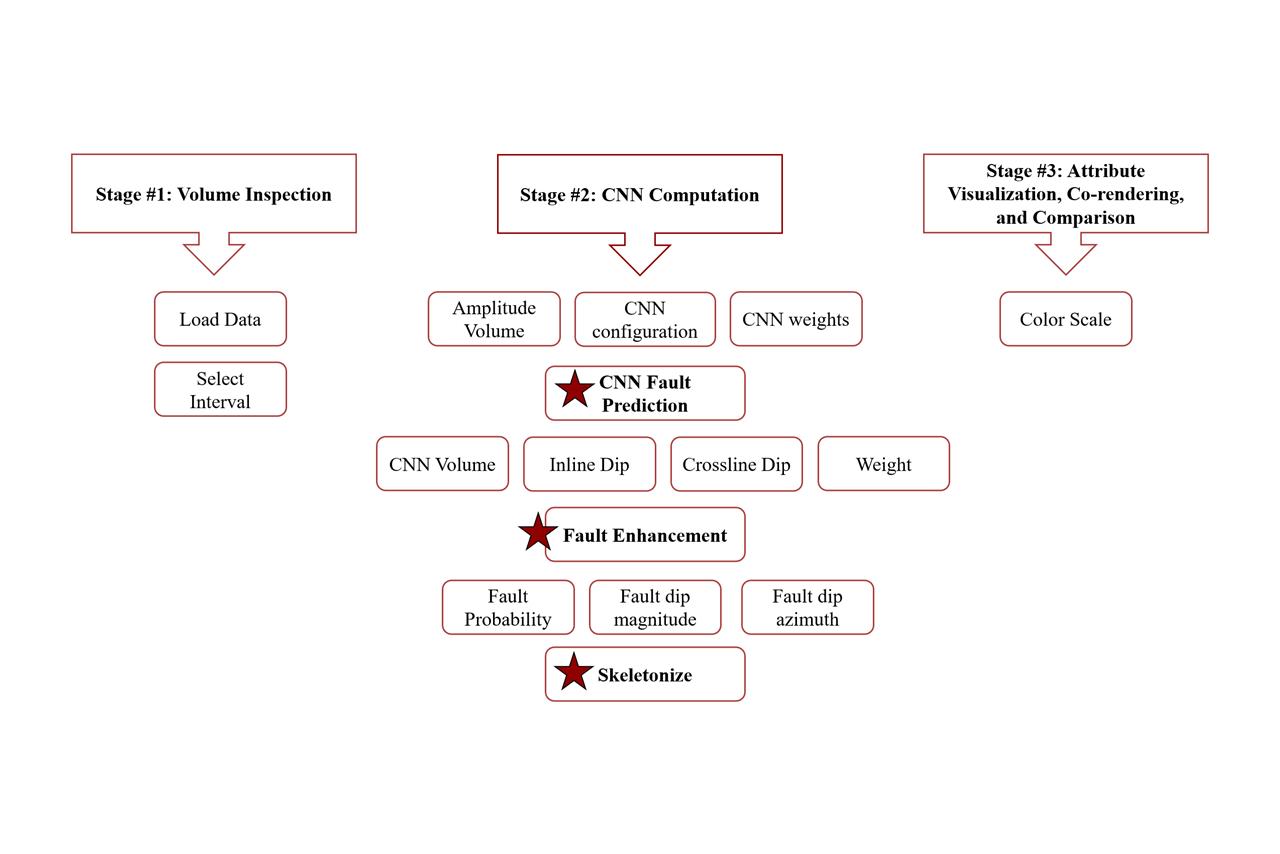 convolutional-neural-network-fig3