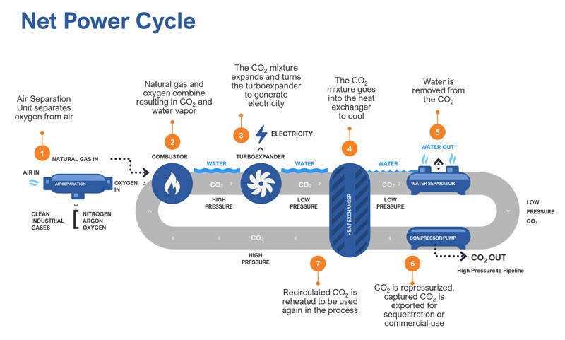 could-natural-gas-fig1