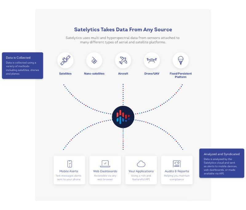 data-from-any-source