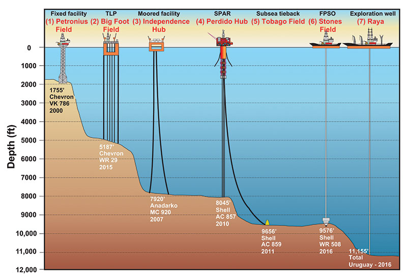 deeper-waters-fig2