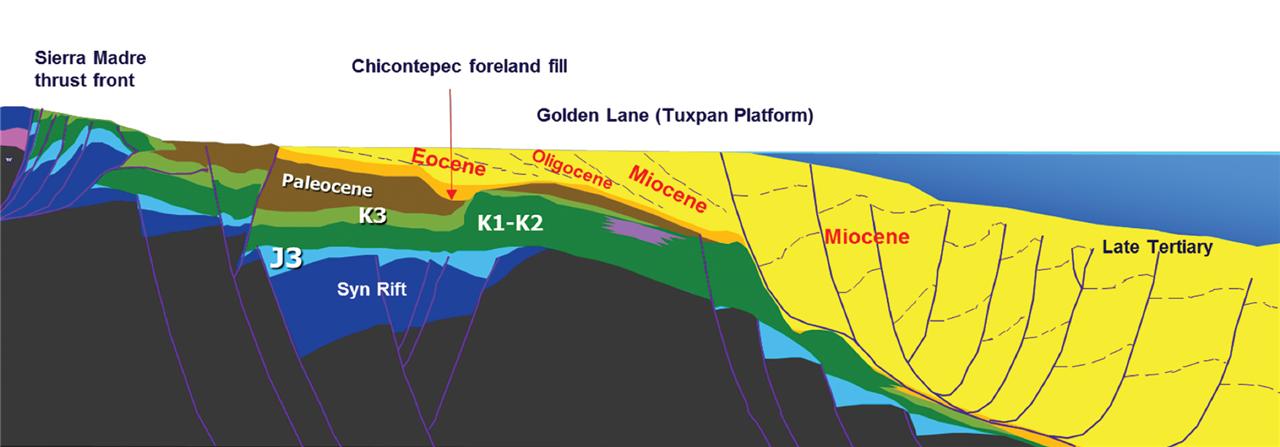Deepwater-Tops-Global-Exploration-Opportunity-fig3