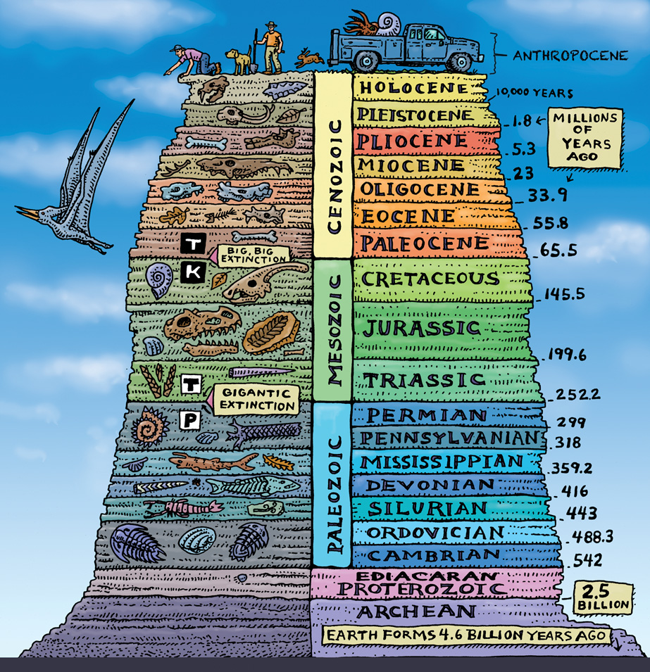 defining-the-anthropocene-era-fig2