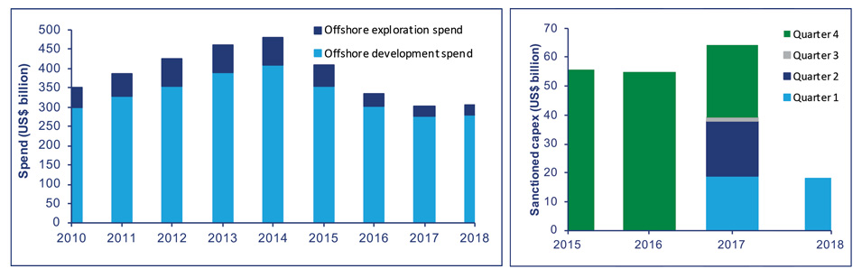 depressed-offshore-sector-seems-pretty-upbeat-fig2