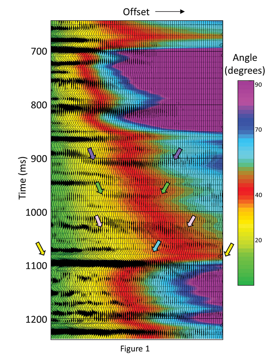 Determination-of-Density-from-Seismic-Data-fig1