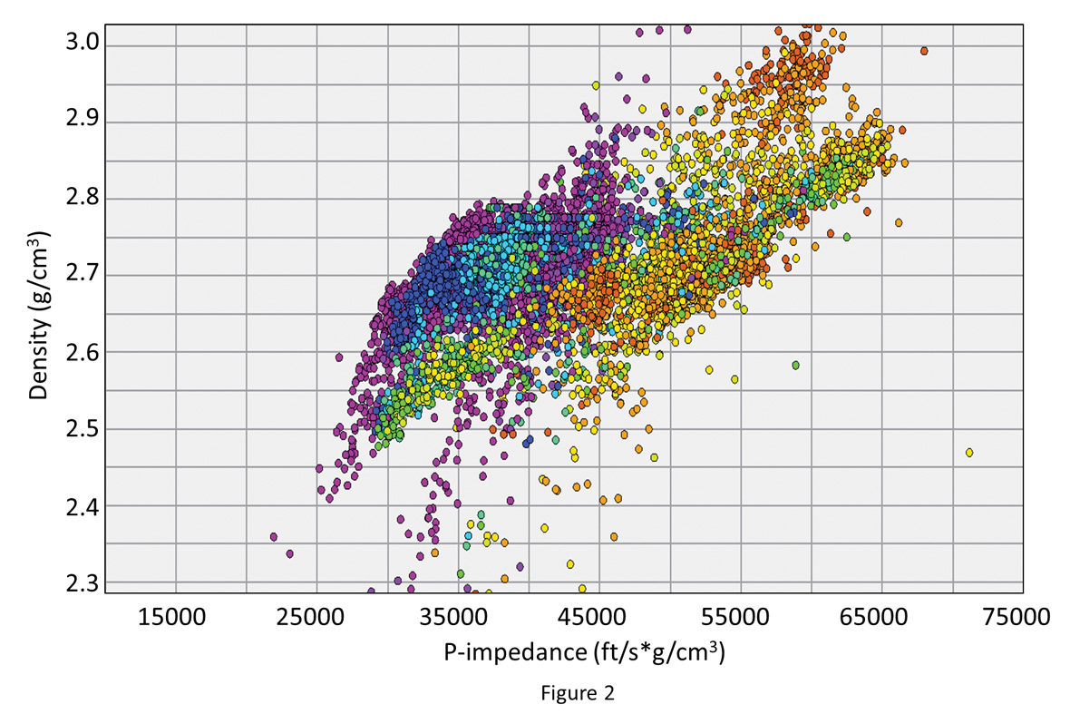 Determination-of-Density-from-Seismic-Data-fig2