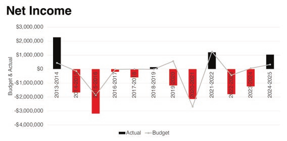 Difficult Decisions to Build a Better Value Proposition