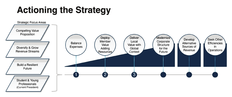 Difficult Decisions 4