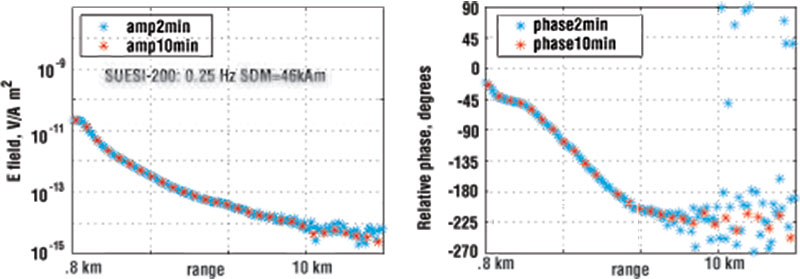 Do-You-Need-Marine-EM-Methods-fig3