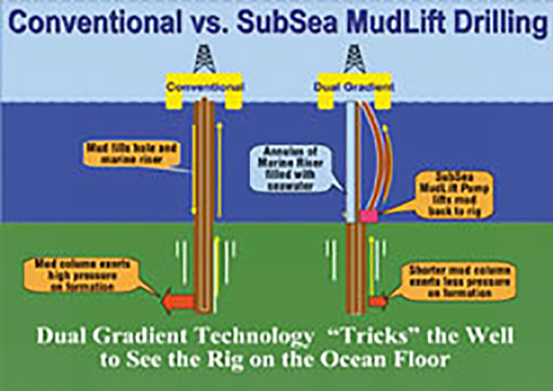 dual-gradient-providing-a-solution-fig3