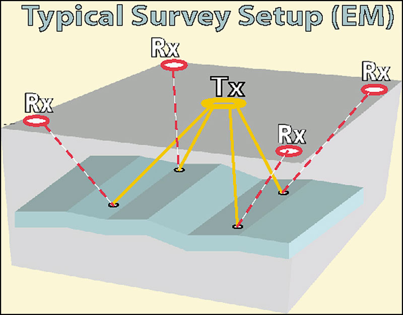 em-techniques-show-promise-fig2