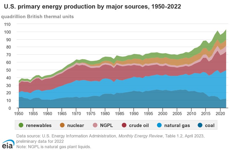 energy-transition-fig1