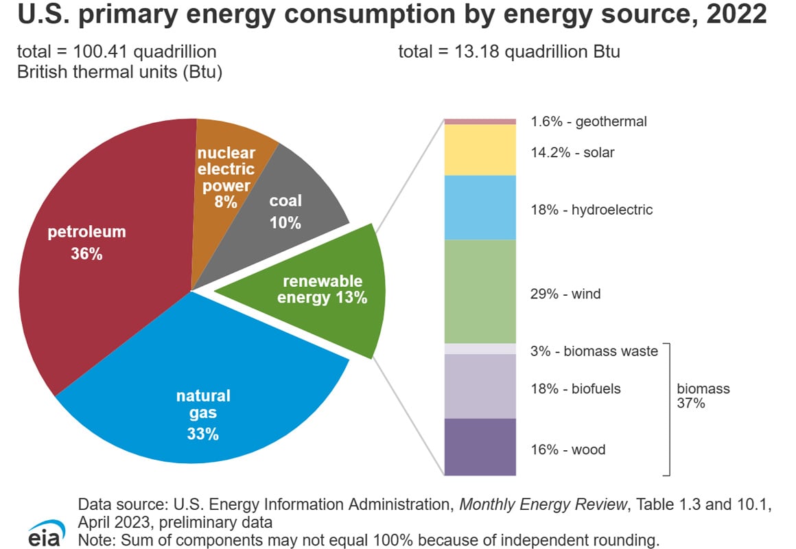 energy-transition-fig2