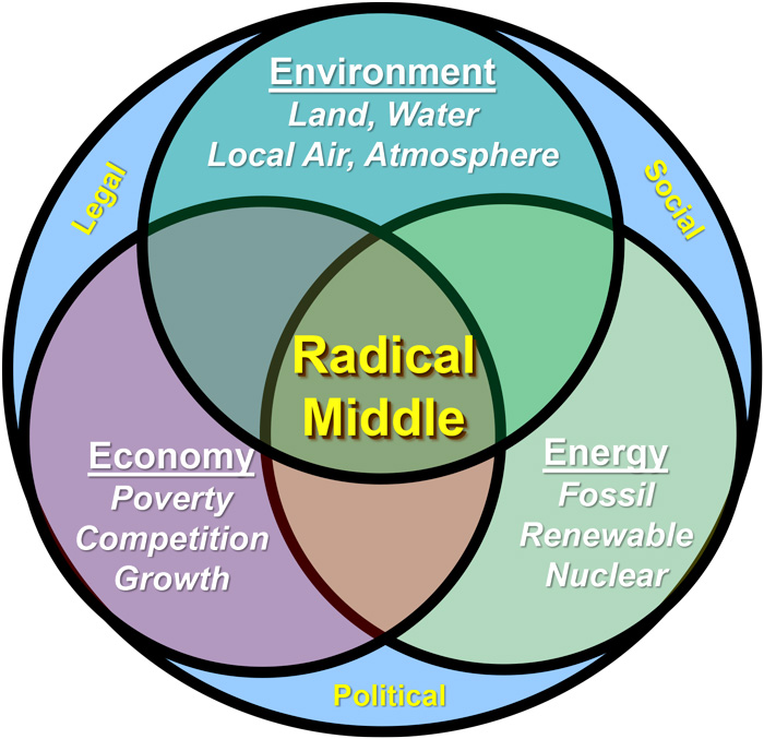 Energy-Transition-Must-Address-Energy-Poverty-fig1