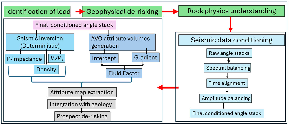 enhancing reservoir fig1