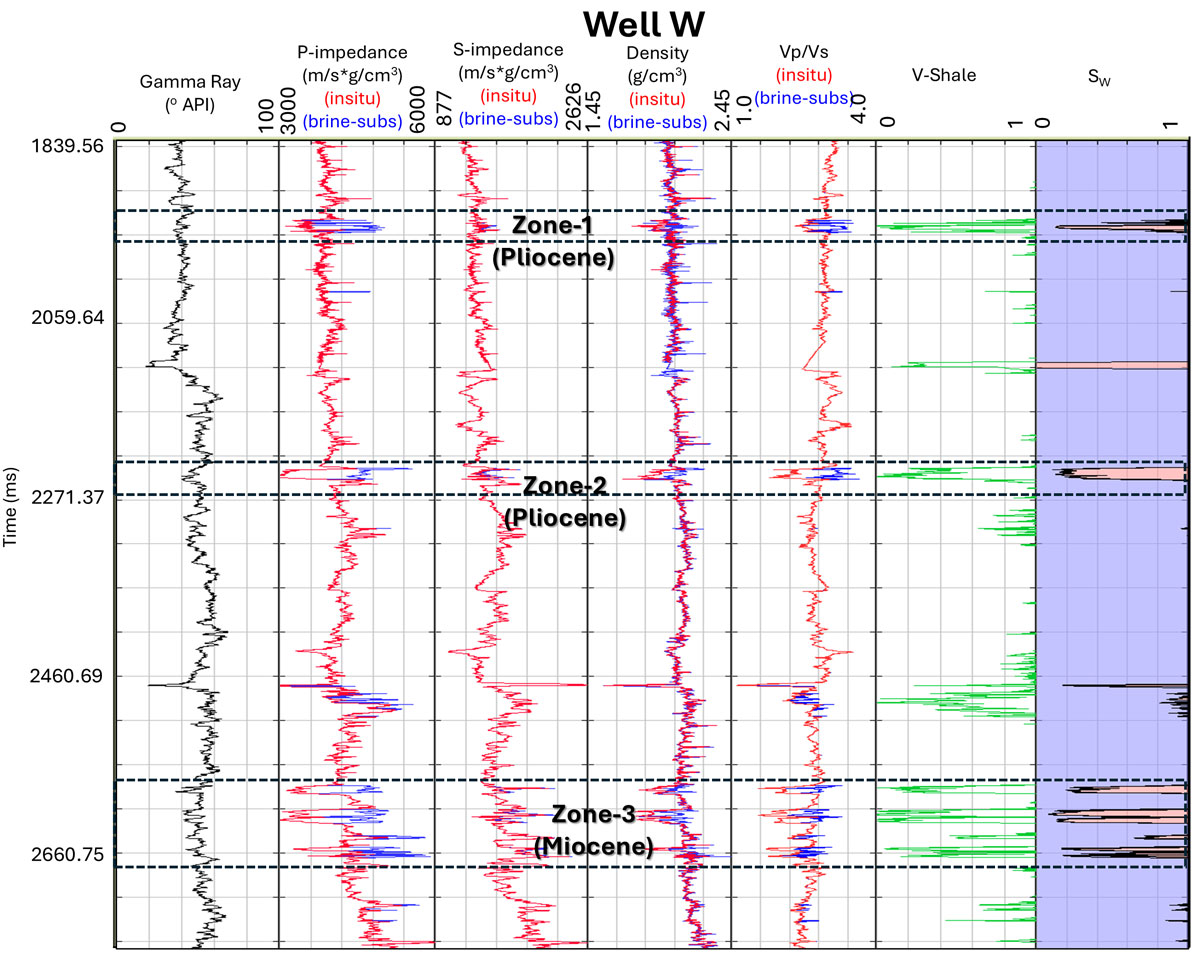 enhancing reservoir fig2