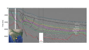 Enhancing Reservoir Understanding through Integrated Seismic Analysis