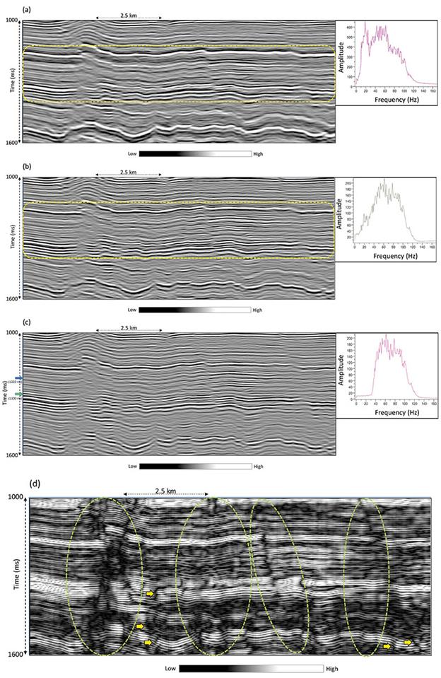 enhancing-seismic-discontinuity-attributes-figure-multiple