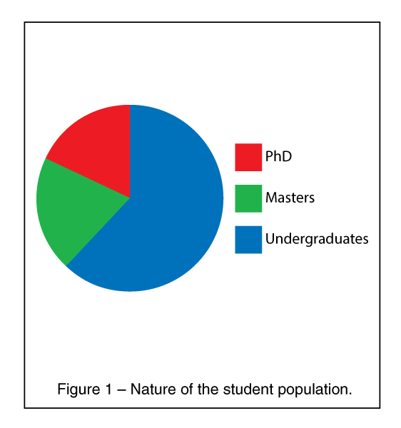 environment-dominates-geo-schools-fig1