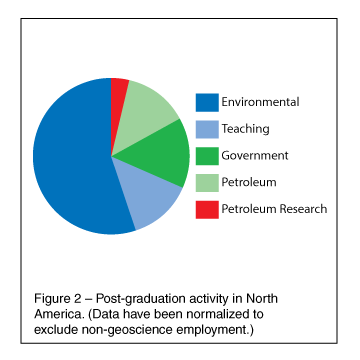 environment-dominates-geo-schools-fig2