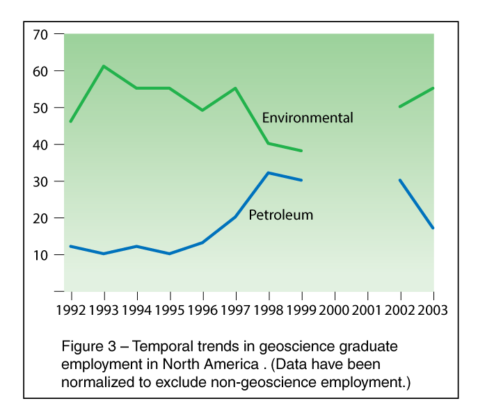 environment-dominates-geo-schools-fig3