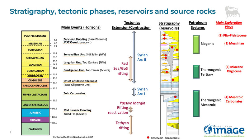 evolving-concepts-tech-fig4