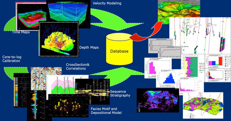 Fig. 1. Workflow in a typical full-field study of a mature field.