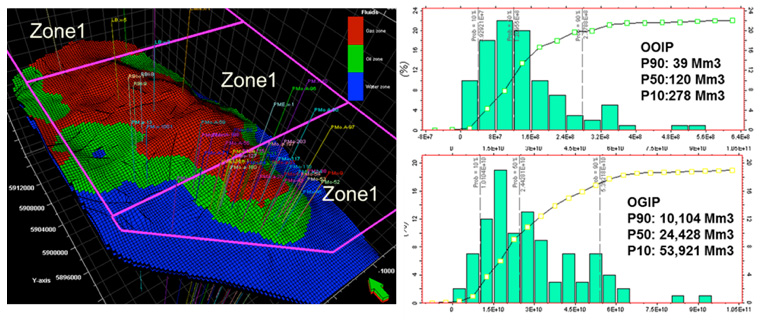 Mature fields have large volume of data. The challenge is build a water tight model honoring the data.