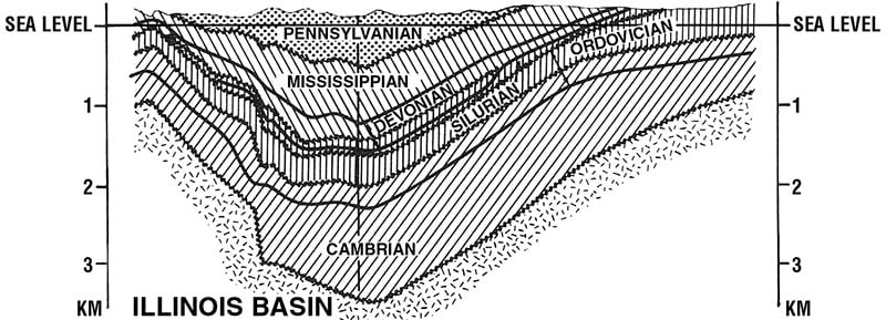 find-draws-illinois-basin-attention-fig3