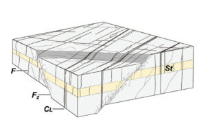 Fracture Terminology Explained