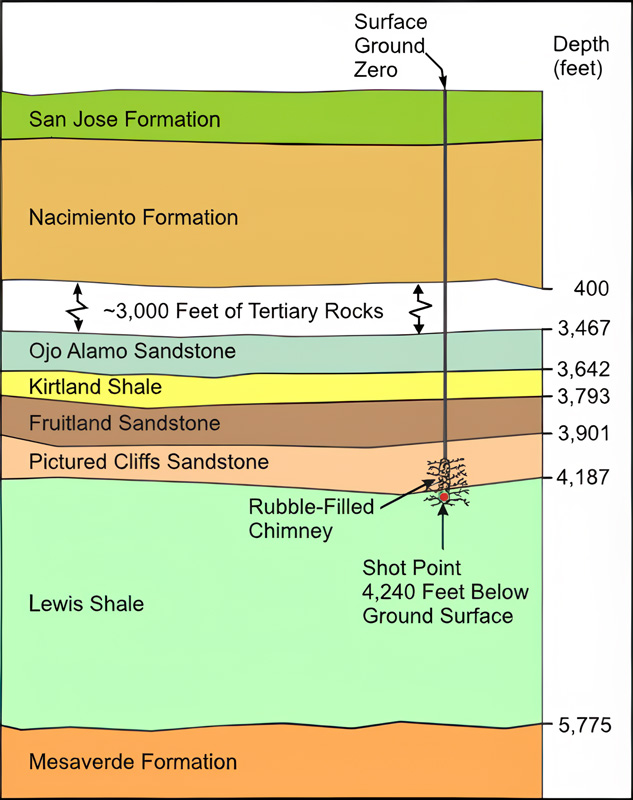 fracturing-with-a-nuke-fig3