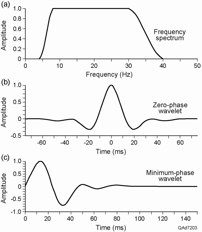 geophysical-corner-2009-11nov-figure-2