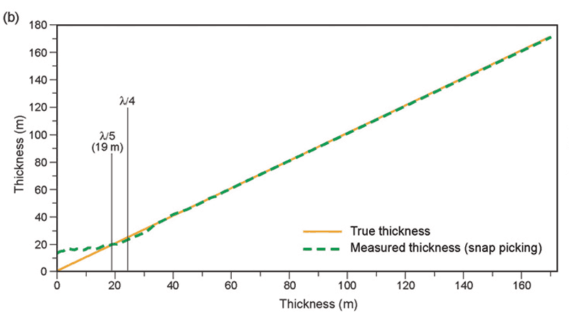 geophysical-corner-2009-11nov-figure-3b