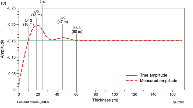 geophysical-corner-2009-11nov-figure-3c