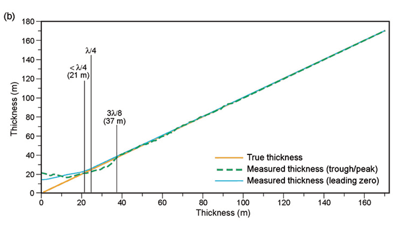 geophysical-corner-2009-11nov-figure-4b