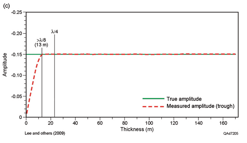 geophysical-corner-2009-11nov-figure-4c